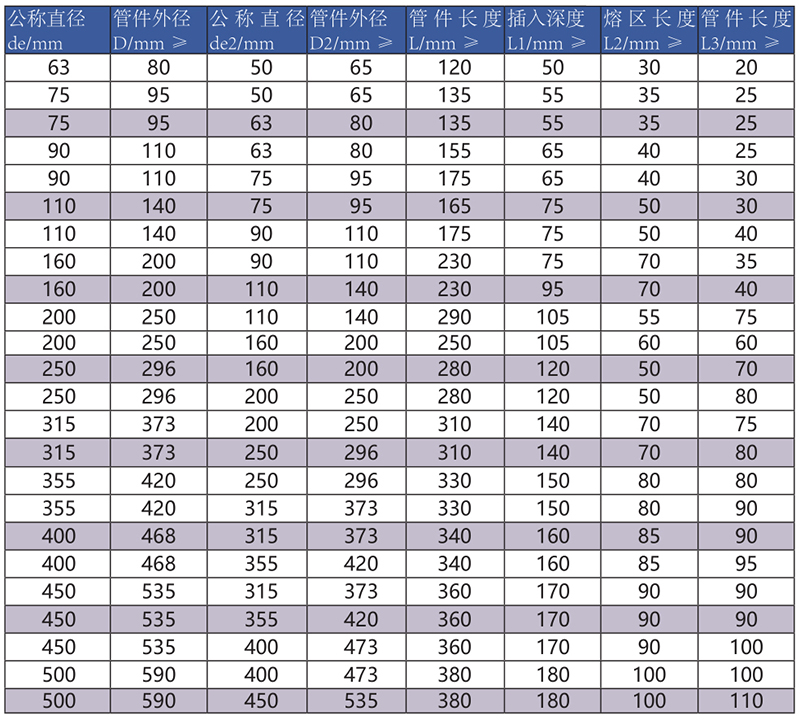 電熔(róng)異徑直接